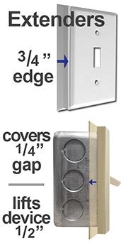 protruding wall box covers